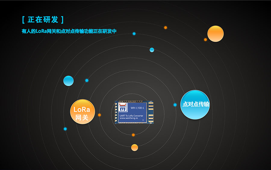 LoRa无线传输模块正在研发的点对点功能和搭配使用的LoRa网关 LoRa无线传输模块正在研发的点对点功能和搭配使用的LoRa网关