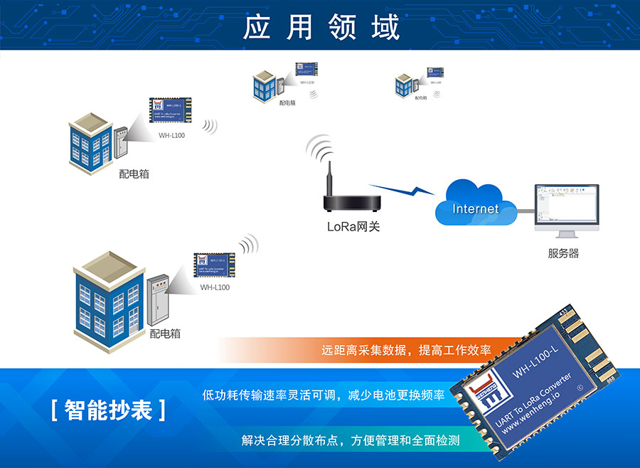LoRa无线传输模块的智能抄表应用案例 LoRa无线传输模块的智能抄表应用案例