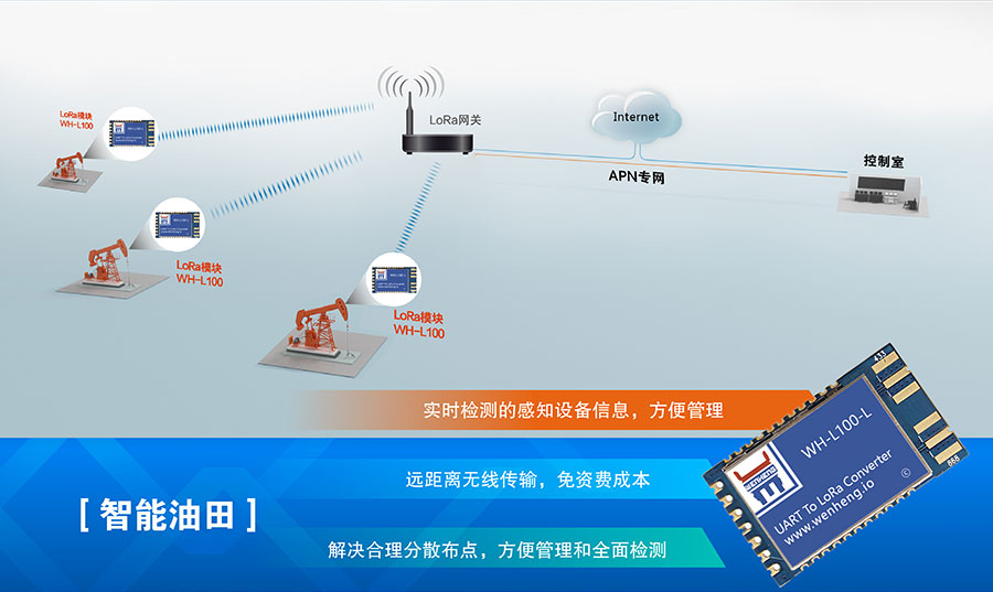 LoRa无线传输模块的智慧油田应用案例 LoRa无线传输模块的智慧油田应用案例