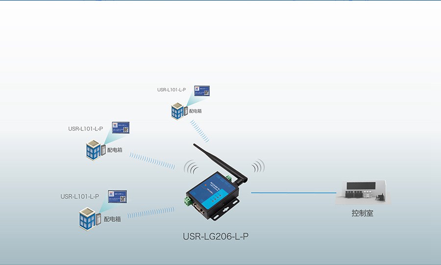 LoRa DTU的智能抄表解决方案