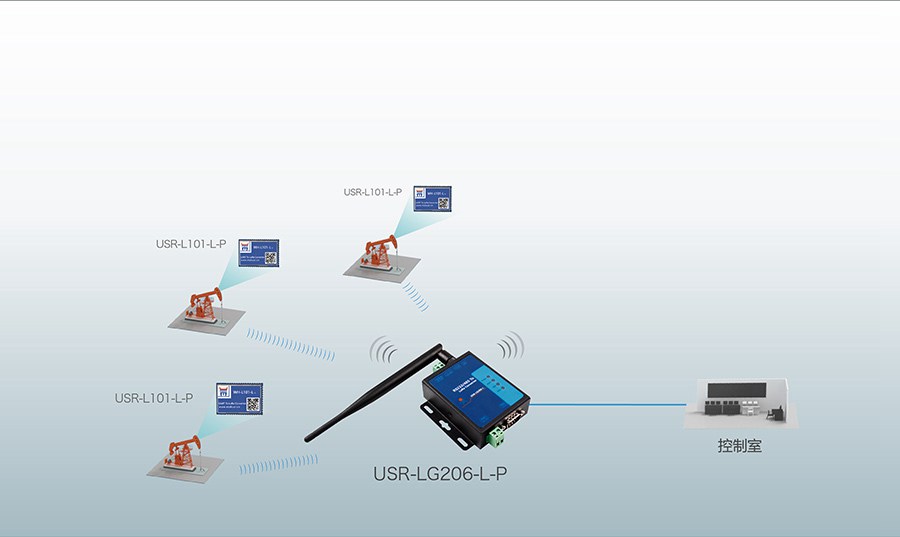LoRa DTU的智能油田解决方案