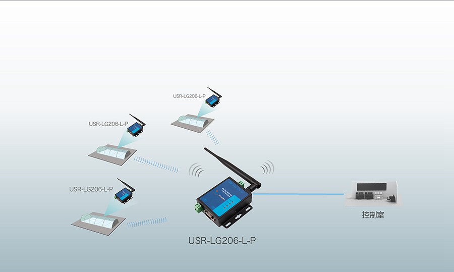 LoRa DTU的智能农业解决方案