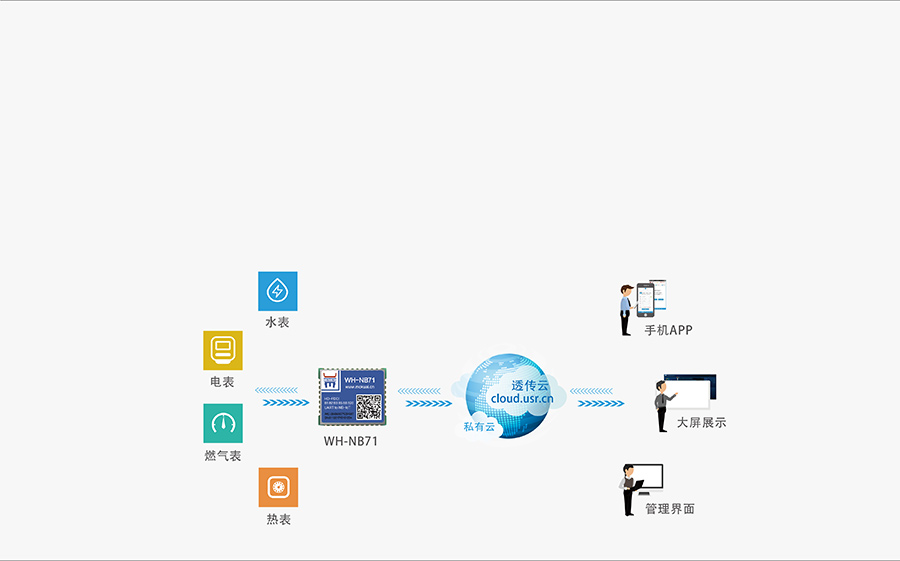 超小体积nbiot无线通信模组的智能表计解决方案