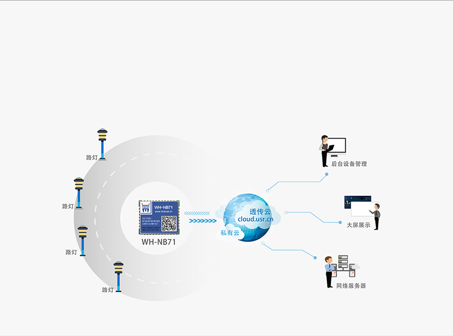 超小体积nbiot无线通信模组的智慧城市解决方案