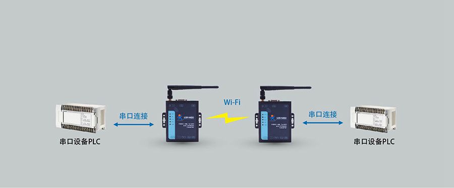 RS232/485双网口WIFI串口服务器的串口延长应用