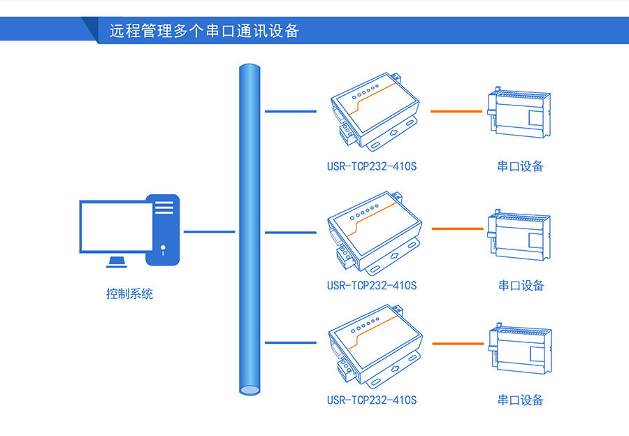 高性价比工业级双串口服务器远程管理 高性价比工业级双串口服务器远程管理