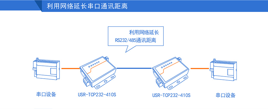 高性价比工业级双串口服务器通讯距离 高性价比工业级双串口服务器通讯距离