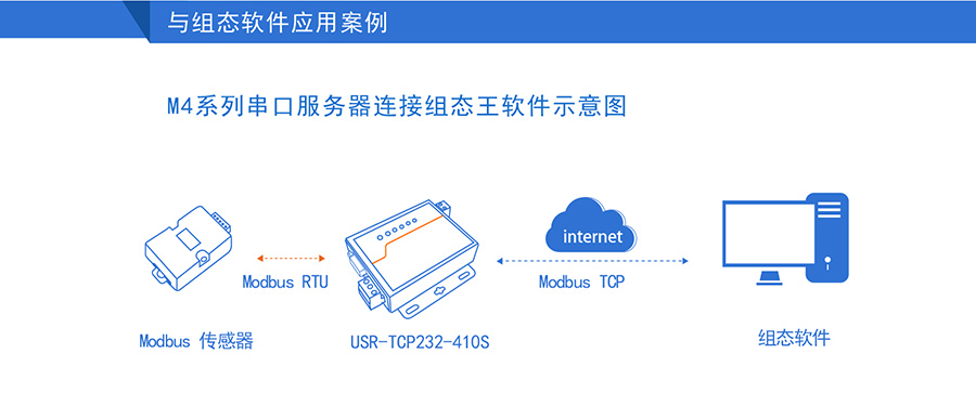 高性价比工业级双串口服务器与组态软件案例 高性价比工业级双串口服务器与组态软件案例
