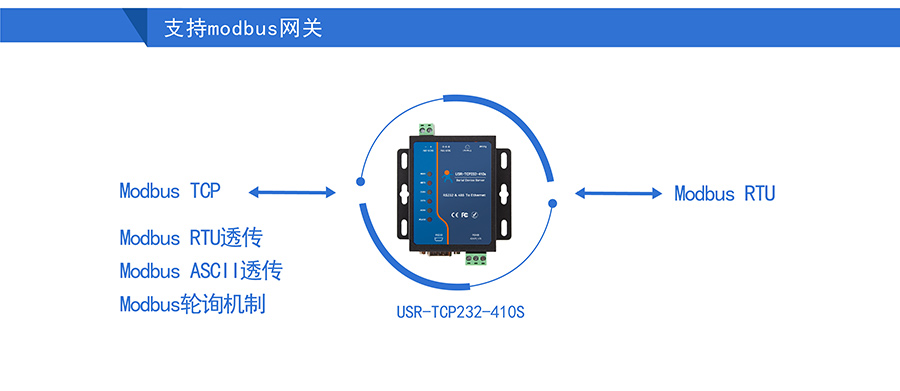 高性价比工业级双串口服务器支持modbus网关 高性价比工业级双串口服务器支持modbus网关