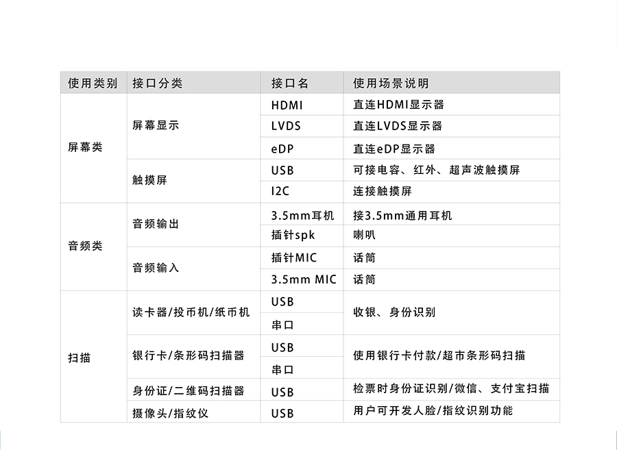 4G工控机电路板_4G工业计算机PCB电路板产品参数