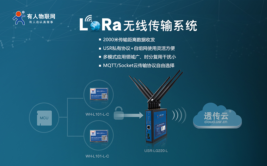 易用可靠、低成本、自组网-您的最佳Lora方案有人提供 易用可靠、低成本、自组网-您的最佳Lora方案有人提供