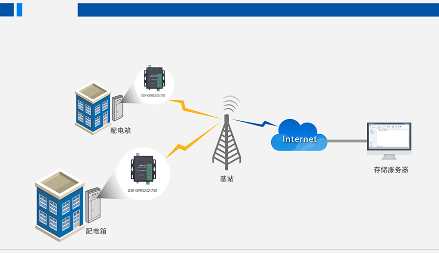 GPRS DTU智能电力数据采集解决方案