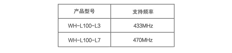 LoRa无线传输模块的支持频段 LoRa无线传输模块的支持频段