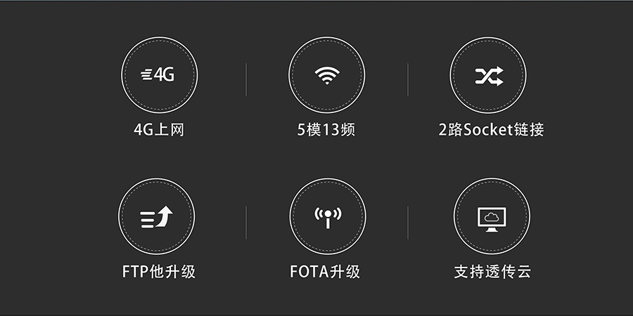 4G DTU RS232/485串口_4G网络数据双向透明传输功能 4G DTU RS232/485串口_4G网络数据双向透明传输功能