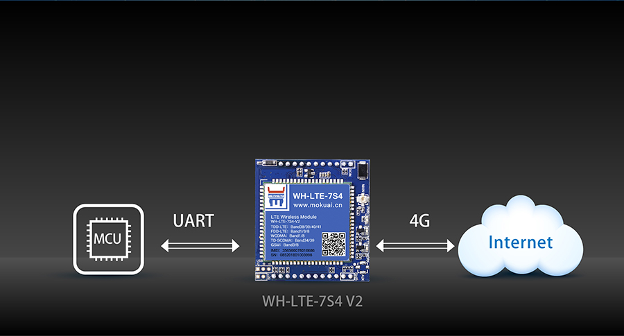 串口转4G模块_4G透明传输模块基本功能 串口转4G模块_4G透明传输模块基本功能