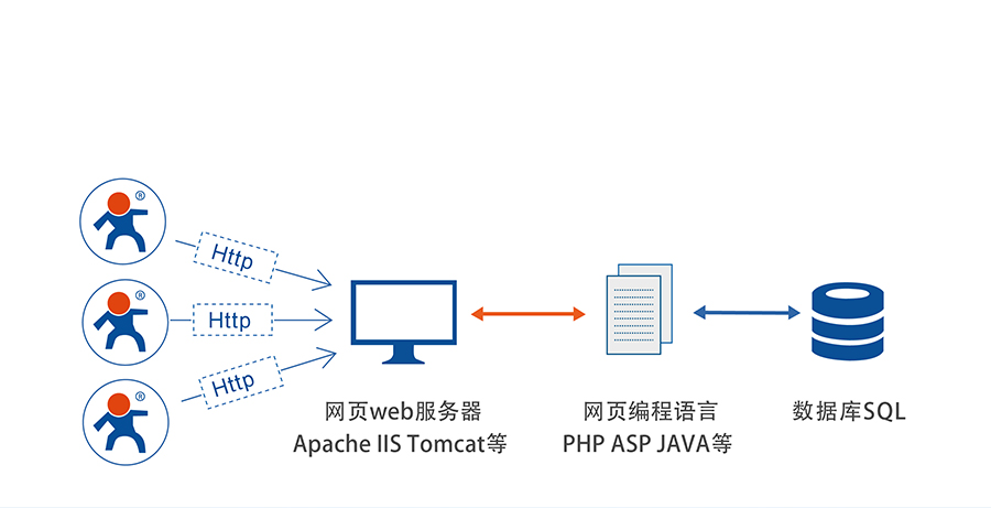 串口转4G模块_4G透明传输模块HTTPD Client