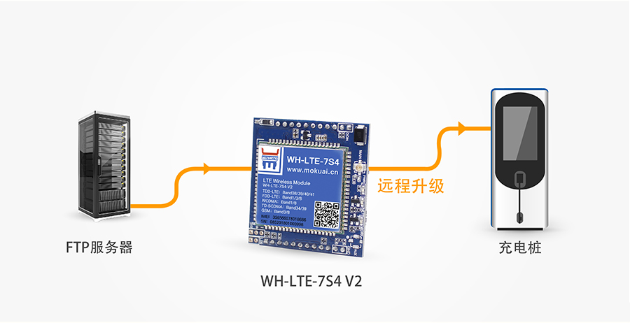 串口转4G模块_4G透明传输模块FTP他升级