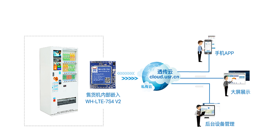 串口转4G模块_4G透明传输模块自动售货机 串口转4G模块_4G透明传输模块自动售货机