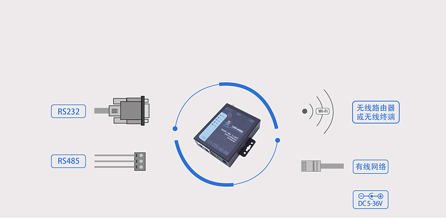 RS232/485双网口WIFI串口服务器的基本功能