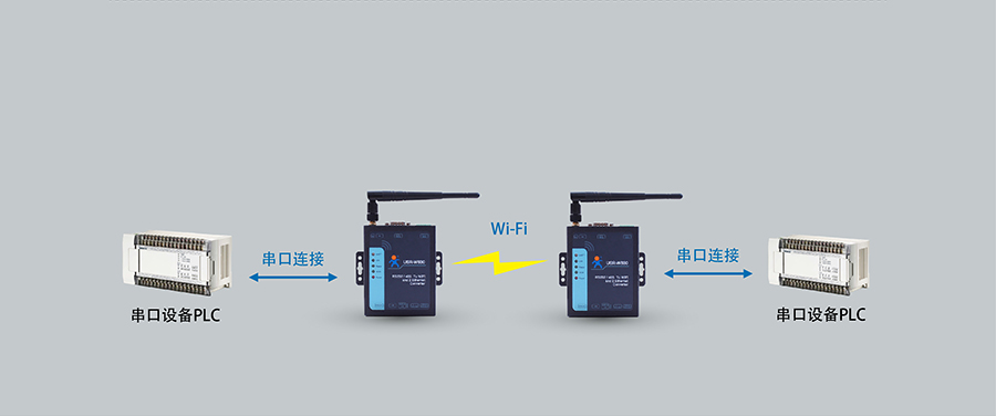 RS232/485双网口WIFI串口服务器的串口延长应用