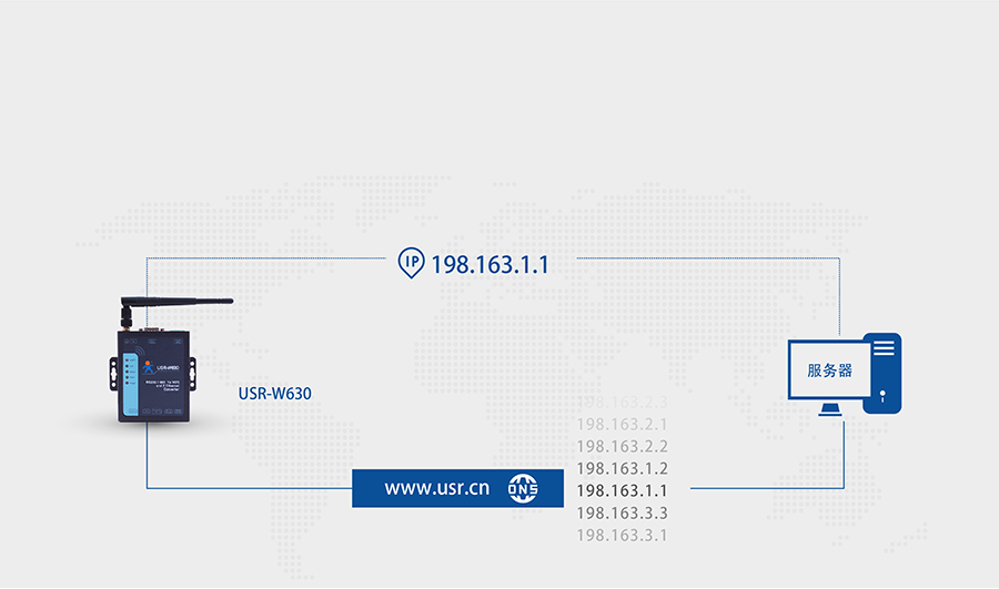 RS232/485双网口WIFI串口服务器的DNS解析功能