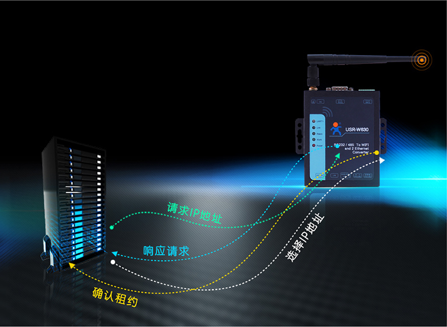 RS232/485双网口WIFI串口服务器的DHCP功能