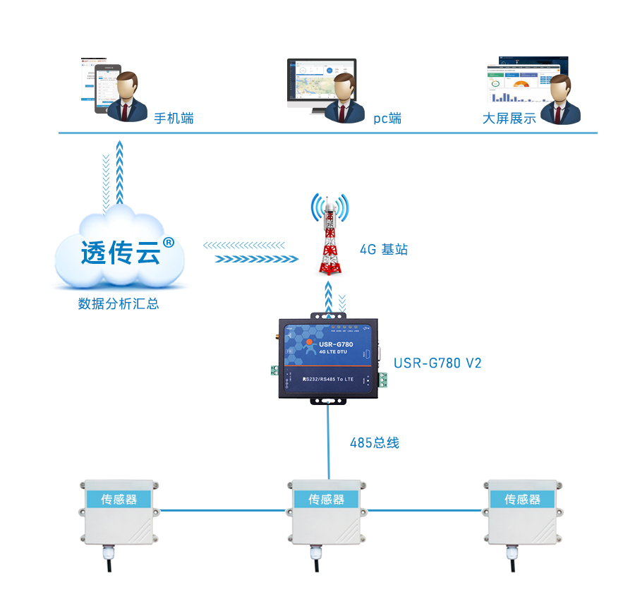 图片关键词