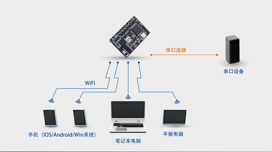 高性价比wifi模块_小体积嵌入式插针WIFI模组网络功能AP模式