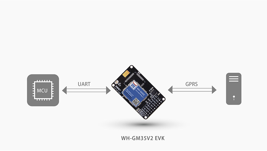 GPRS透传模块评估板_gprs dtu通讯模块基本功能