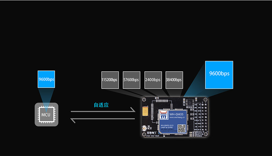 GPRS透传模块评估板_gprs dtu通讯模块 自适应波特率