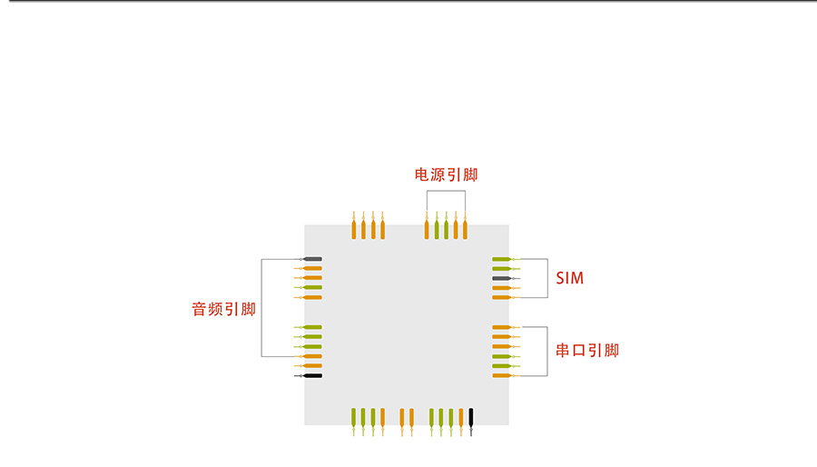 GPRS透传模块评估板_gprs dtu通讯模块引脚丰富