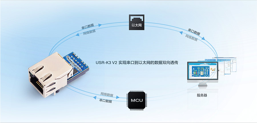 工业级超级网口的基本功能