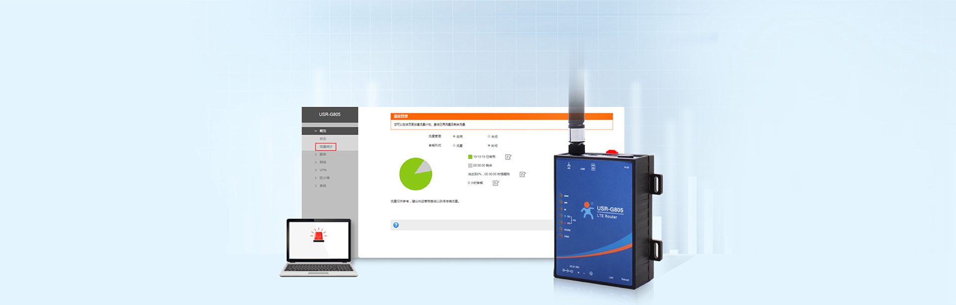 Thống kê lưu lượng bộ định tuyến công nghiệp LTE chi phí thấp