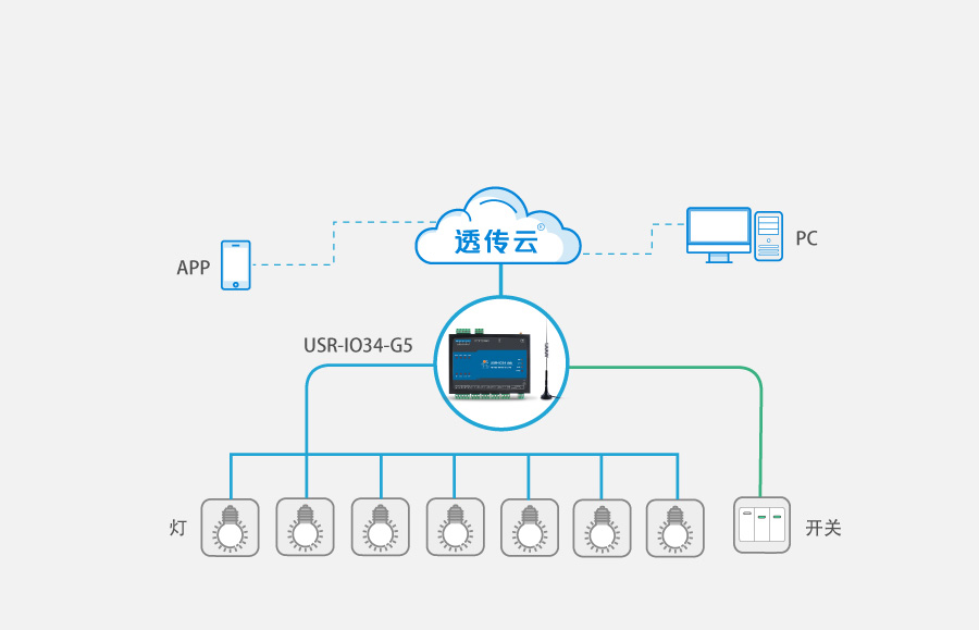 骐俊物联物联网通信模组的应用领域