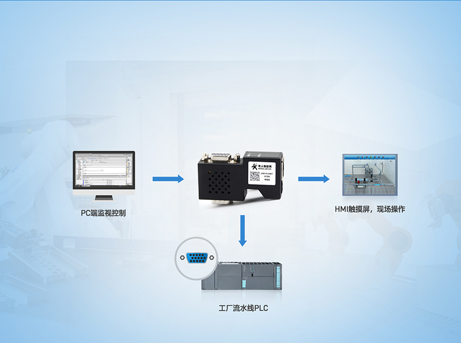 PLC以太网协议转换器的流水线工厂应用