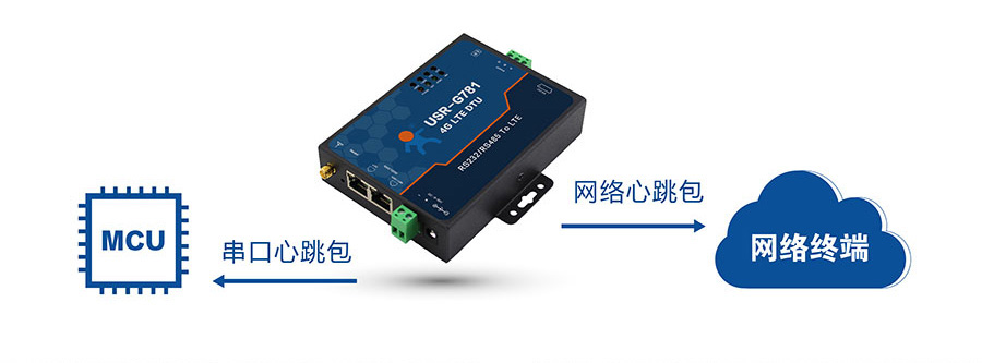 4G DTU_ 路由器的心跳包机制 4G DTU_ 路由器的心跳包机制