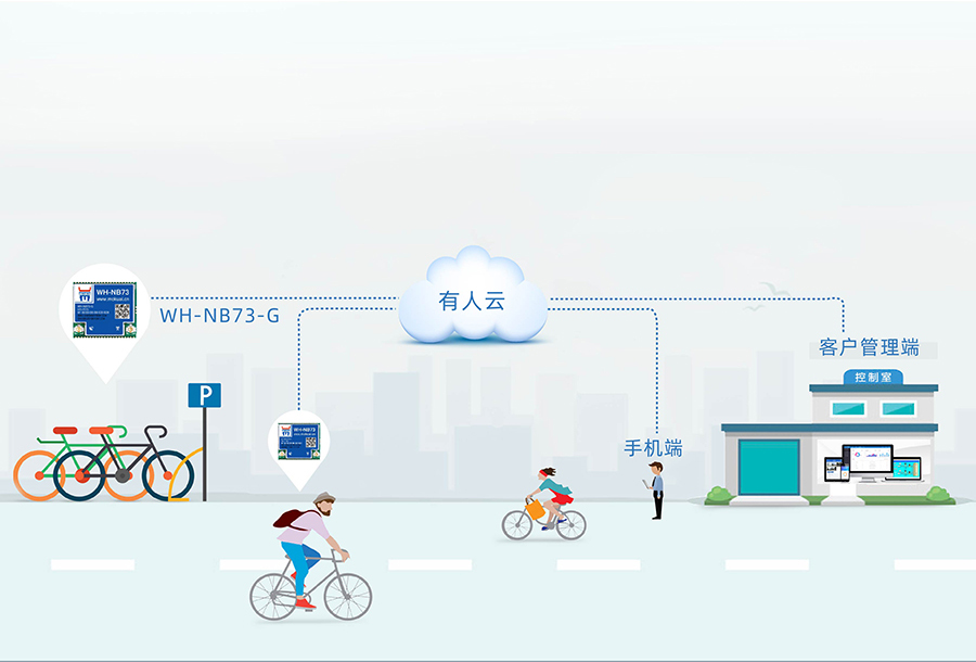 nbiot定位模块的共享单车联网定位应用案例