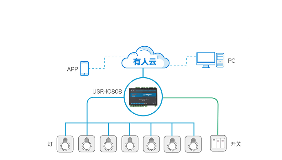 长途操控开关范畴实力企业榜单这家企业锋芒毕露