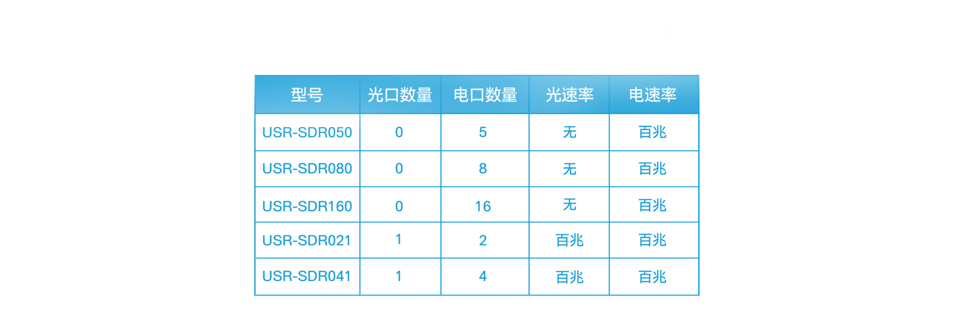 非网管工业级以太网交换机选型表