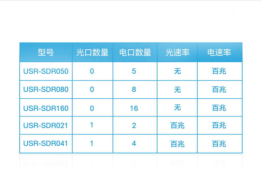 非网管工业级以太网交换机选型表