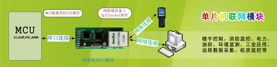 串口服务器模块
