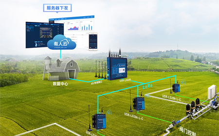 LoRa组网是什么，有哪些应用场景？