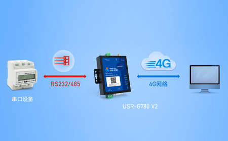DTU通信？榛驹