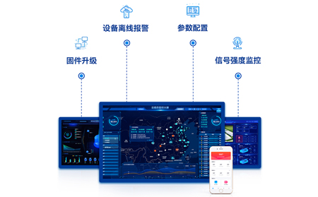 工业路由器：远程监控与管理的隐形守护者