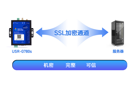 工业DTU技术前沿：加速智能电网的“数据脉搏”感知力