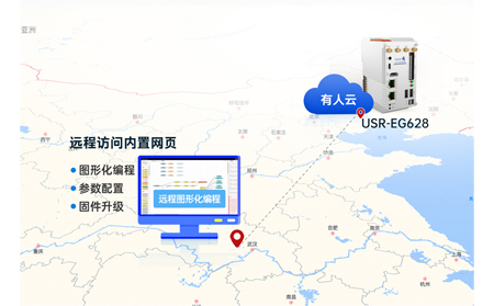 智能家居核心驱动：可扩展物联网控制器如何编织你的理想生活图景