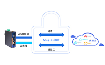 工业网关：守护工业数据的隐形盾牌