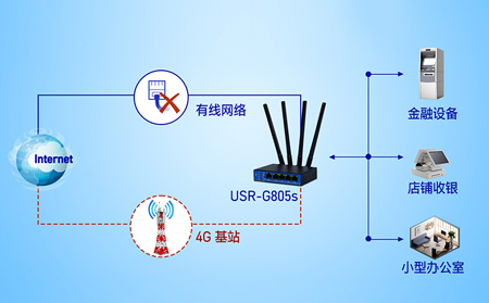 工业路由器与电力SCADA系统的结合