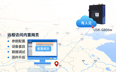 工业路由器风能发电无线远程监控系统：织就绿色能源的智能网