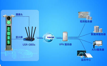 工业路由器如何实现PLC远程监控